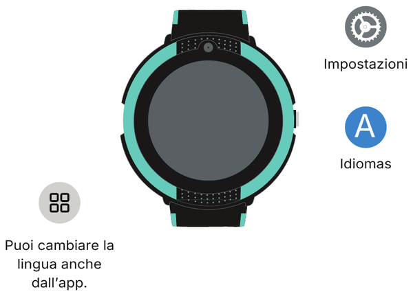 Icone Impostazioni e Lingue sull’orologio
