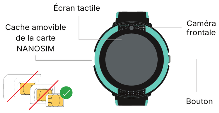 Composants du Slim 2 : écran tactile, caméra frontale, bouton et cache de la carte nano-SIM
