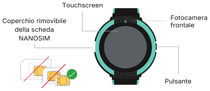 Componenti dello Slim 2: touchscreen, fotocamera frontale, pulsante e coperchio della scheda nano-SIM