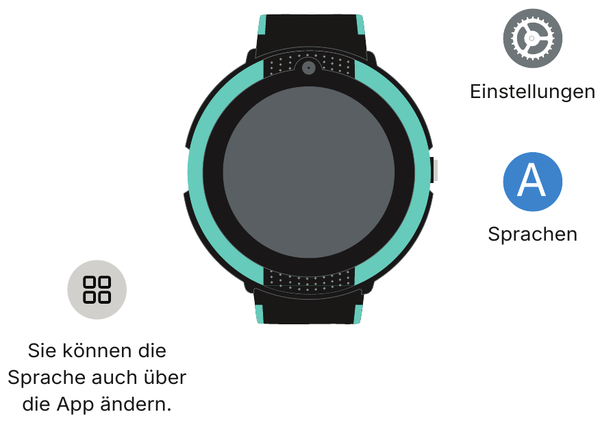 Symbole Einstellungen und Sprachen auf der Uhr