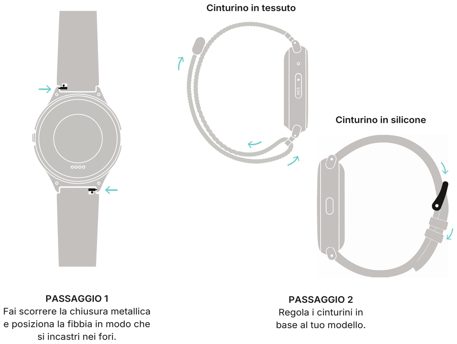 Come montare il cinturino in tessuto e quello in silicone