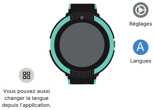 Icônes Réglages et Langues sur la montre