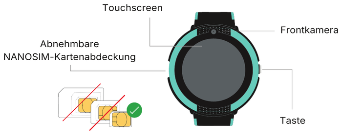 Komponenten der Slim 2: Touchscreen, Frontkamera, Taste und abnehmbare Nano-SIM-Kartenabdeckung